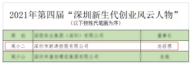 新涛“深圳新生代创业风云人物”.png