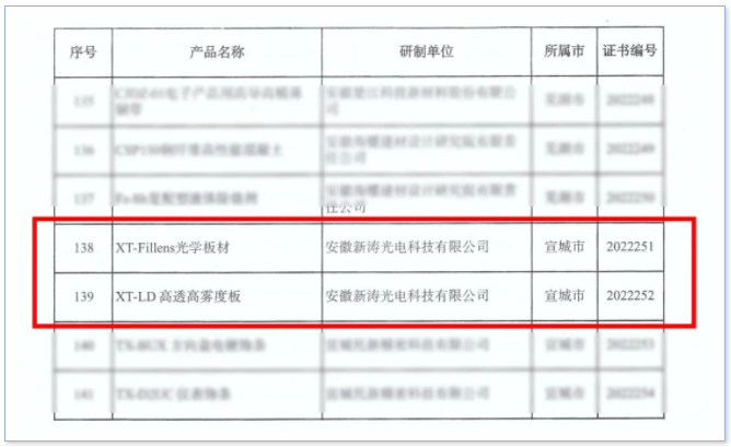 2022年度安徽省新产品名单（第二批）.png