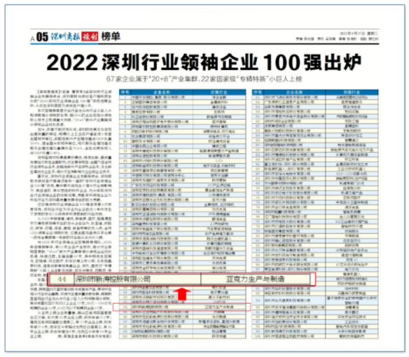 14-新涛荣登“2022深圳行业领袖企业100强”榜单！.png