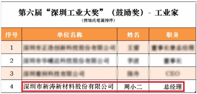 新涛总经理周小二先生荣获“深圳工业大奖”（鼓励奖）工业家