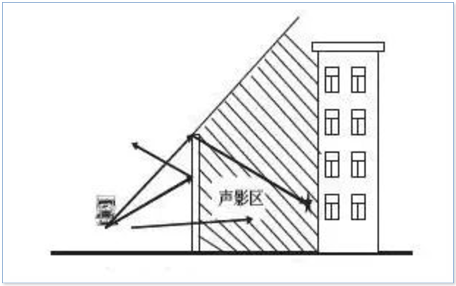 声屏障原理示意图