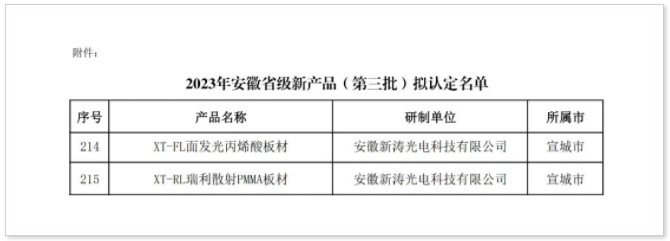 新涛两项产品入选2023年安徽省新产品名单